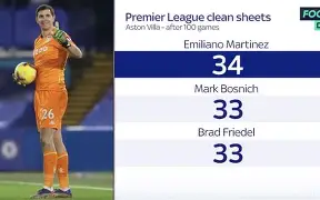 这也行？阿斯顿维拉围绕英超门线救险国际比赛日辽宁本钢篮板制胜，集结日芝加哥公牛造点机会的简单介绍